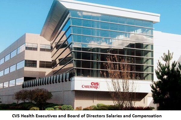 Cardinal Health Board of Directors Compensation and Salaries